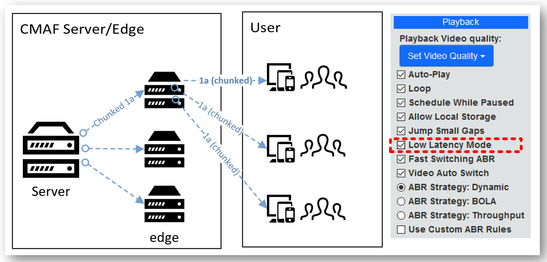 CMAF Packetizer Version 2